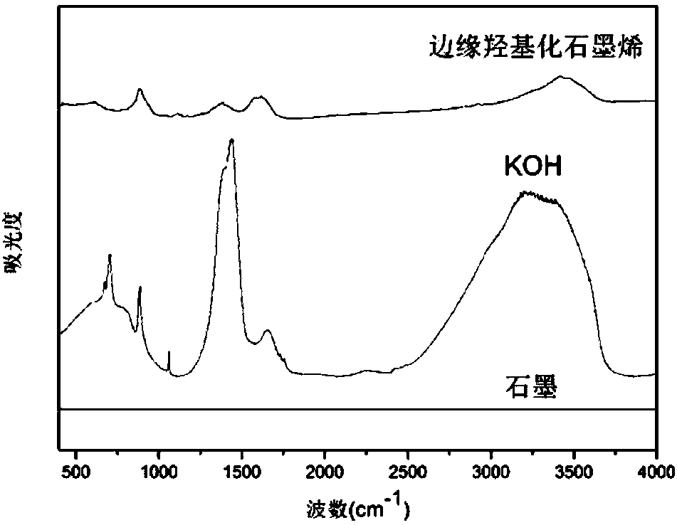 Graphitized film and preparation method and application thereof