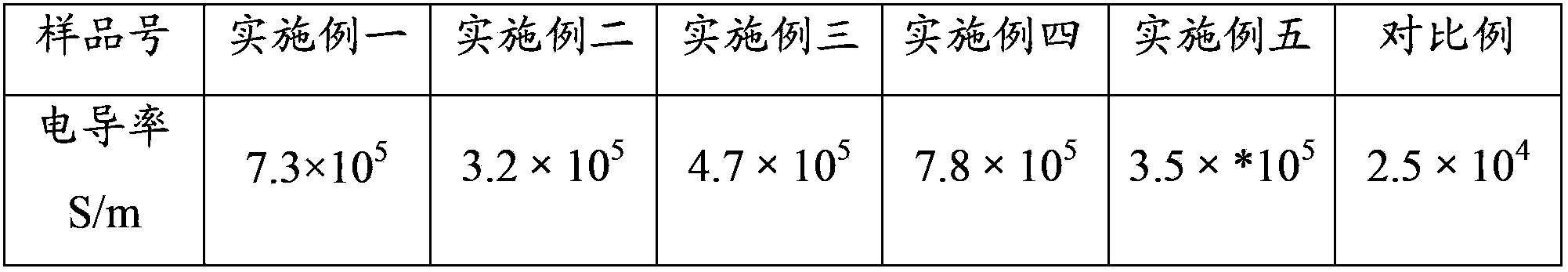 Nitrogen-doped graphene/metal composite current collector and preparation method thereof