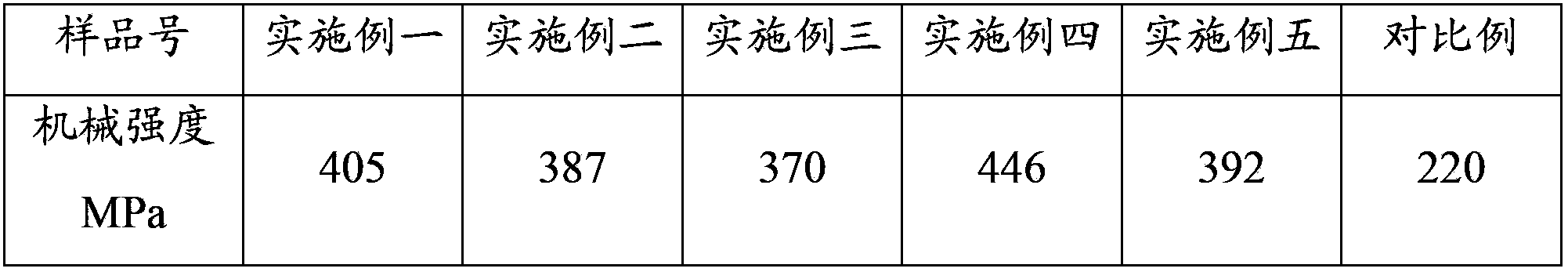 Nitrogen-doped graphene/metal composite current collector and preparation method thereof