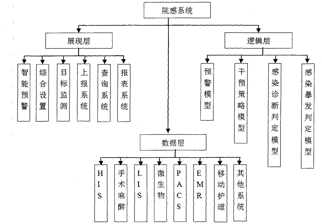 A whole-process management system and method for hospital infection prevention and control