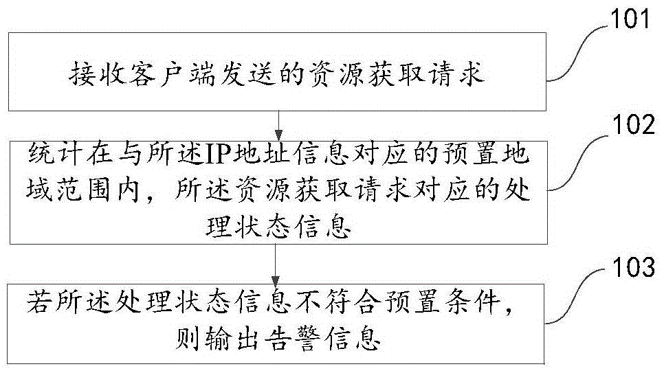 Hotlinking detection method and device