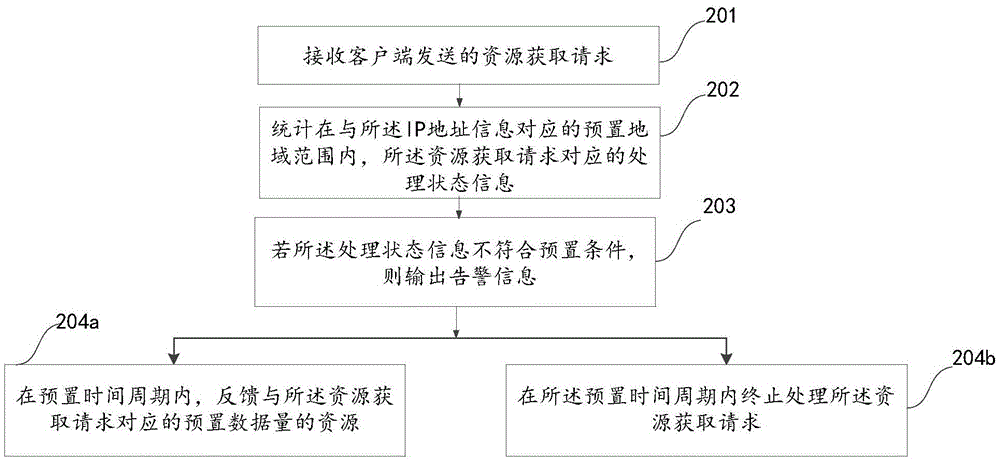 Hotlinking detection method and device