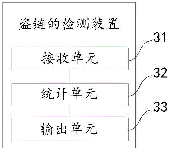 Hotlinking detection method and device