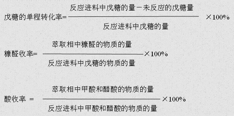 Method for producing furfural from biomass