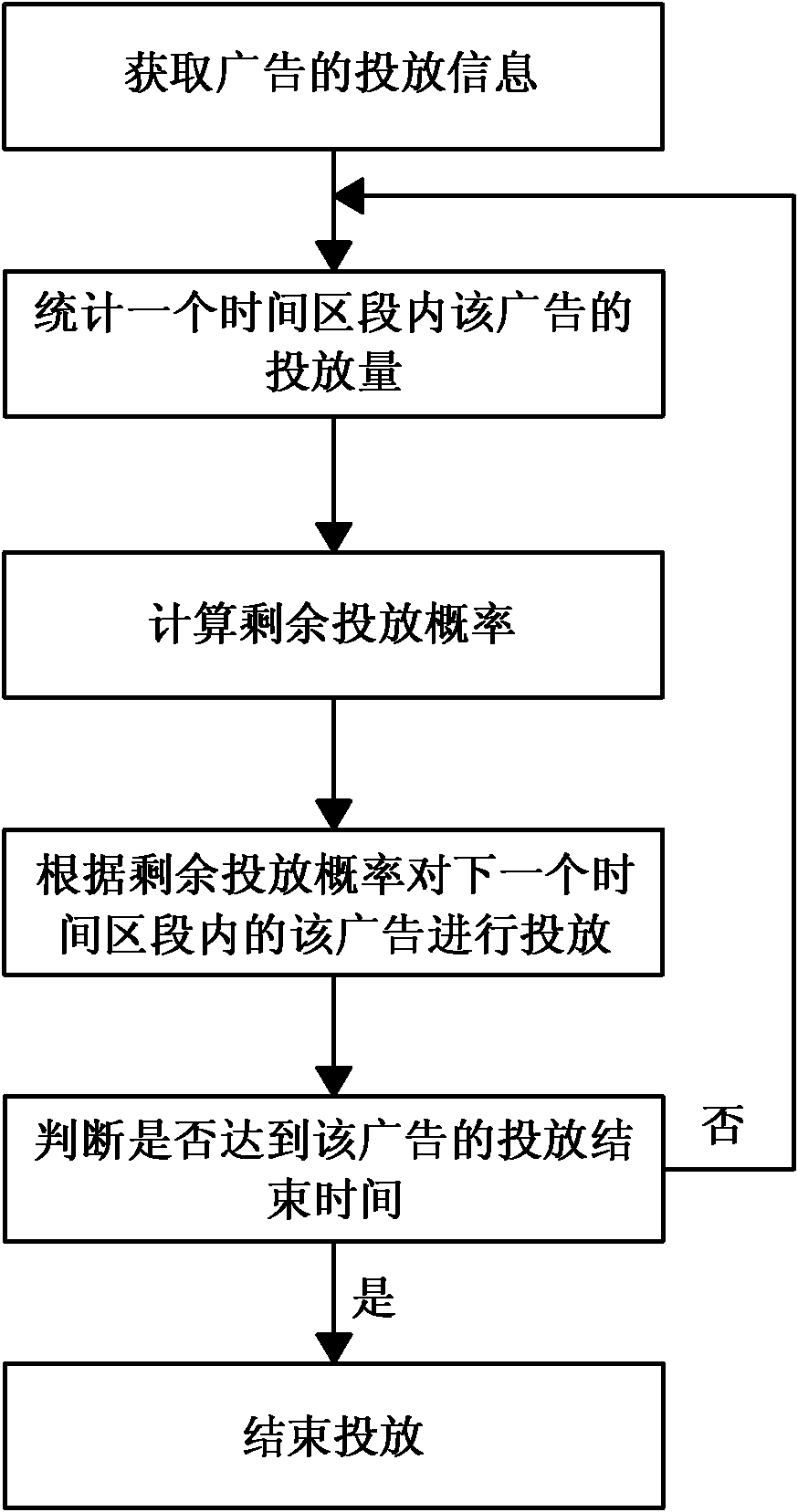 Method and system for realizing network advertisement release