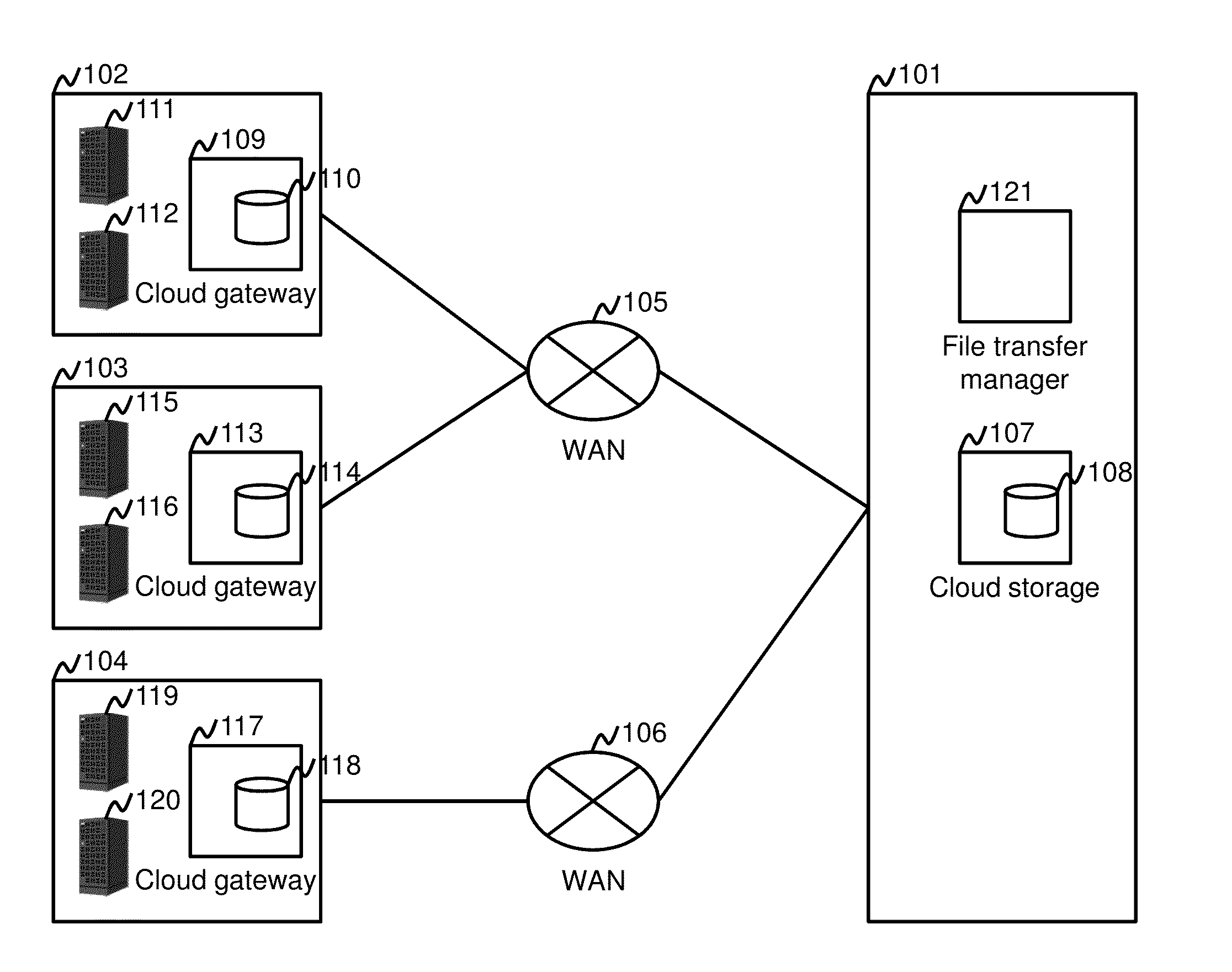 Method and apparatus to transfer file data to a cloud environment