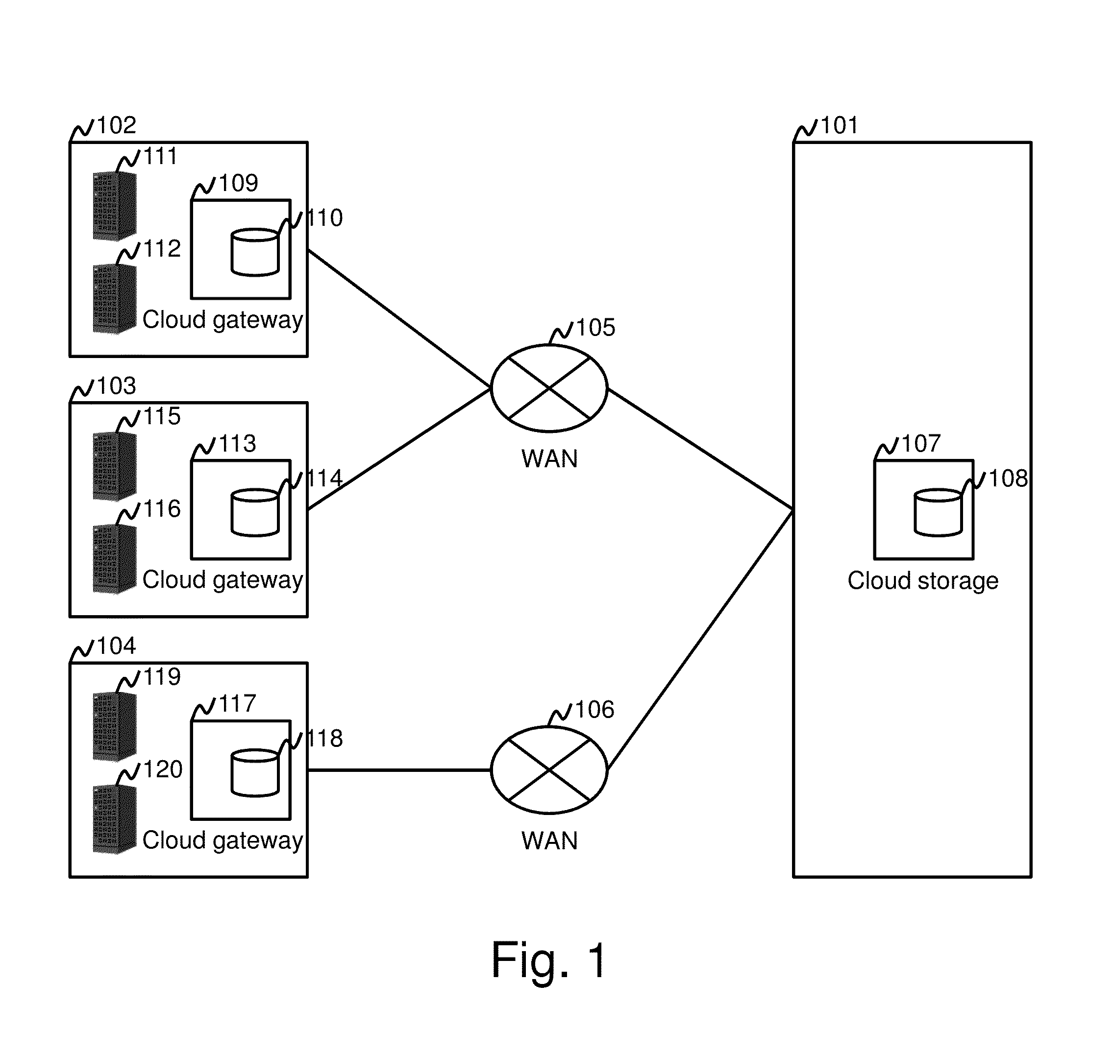 Method and apparatus to transfer file data to a cloud environment