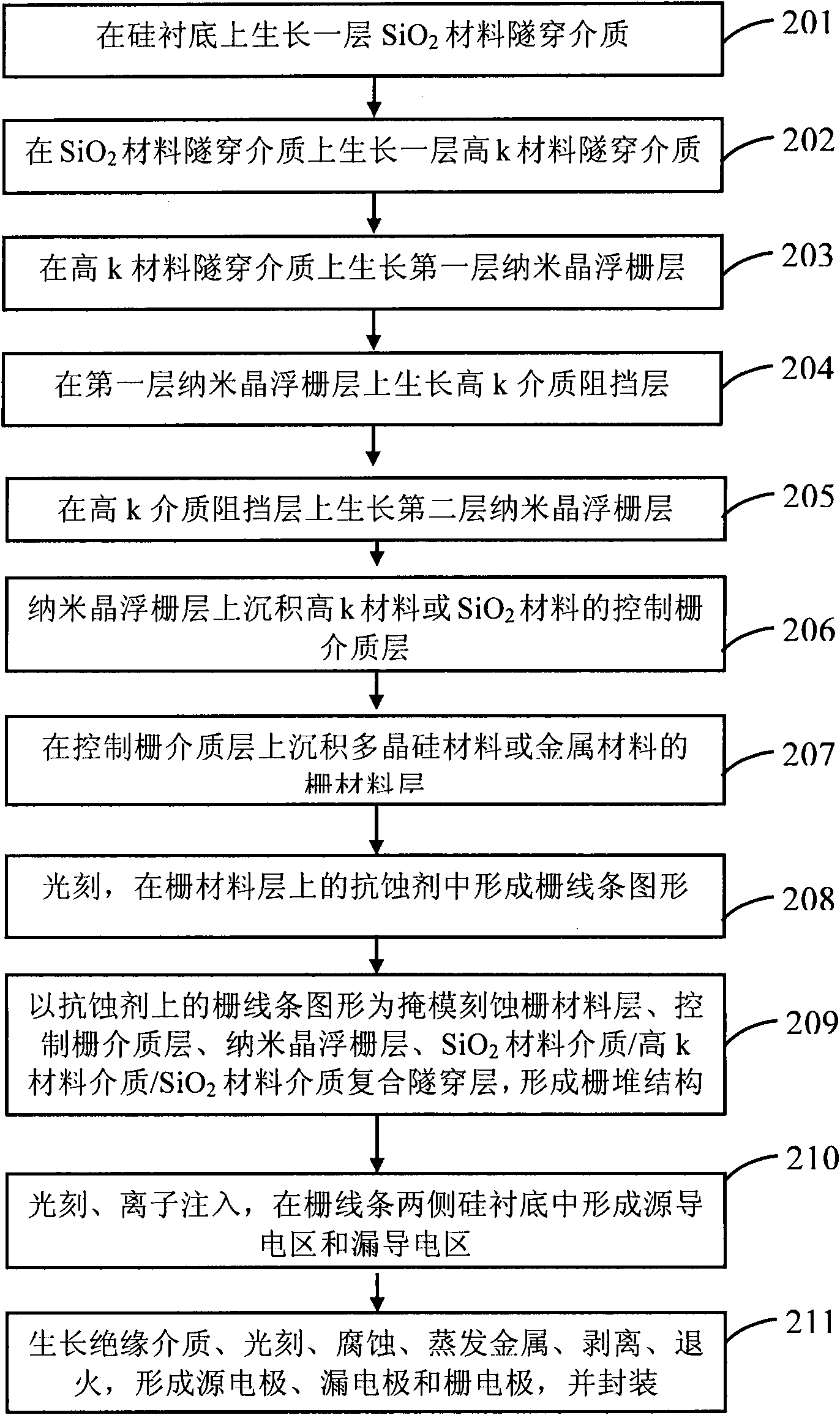 Nano-crystal floating gate nonvolatile memory and manufacturing method thereof