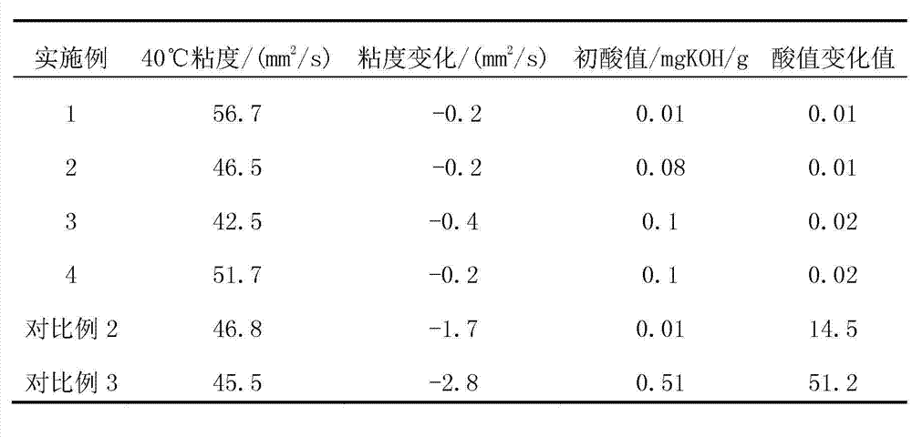 Wide temperature range polyol ester lubricating oil composition suitable for aircraft engine