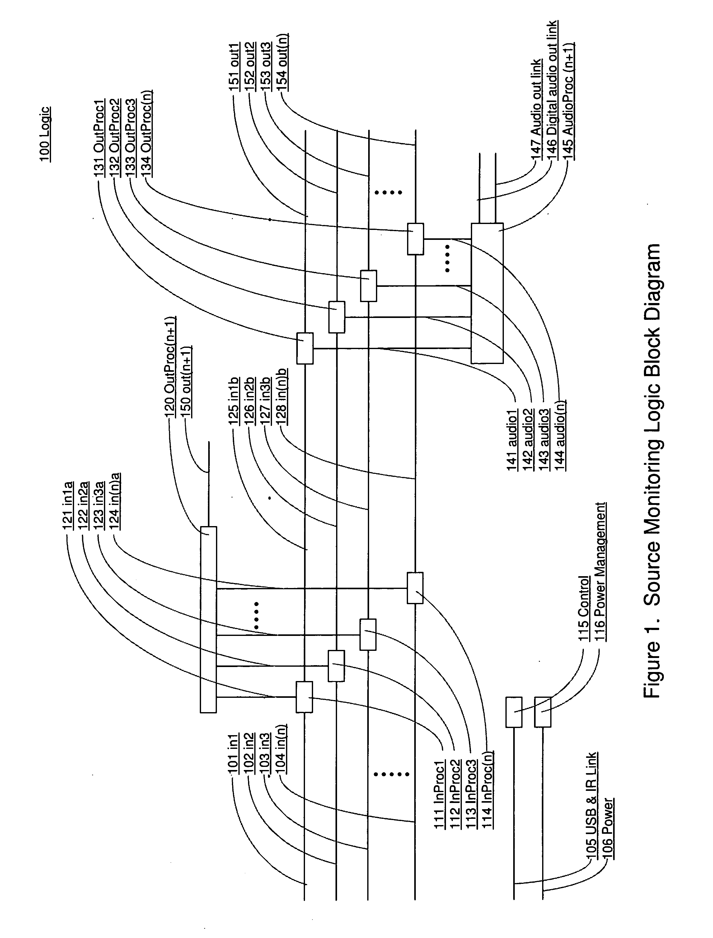 Visual source management system