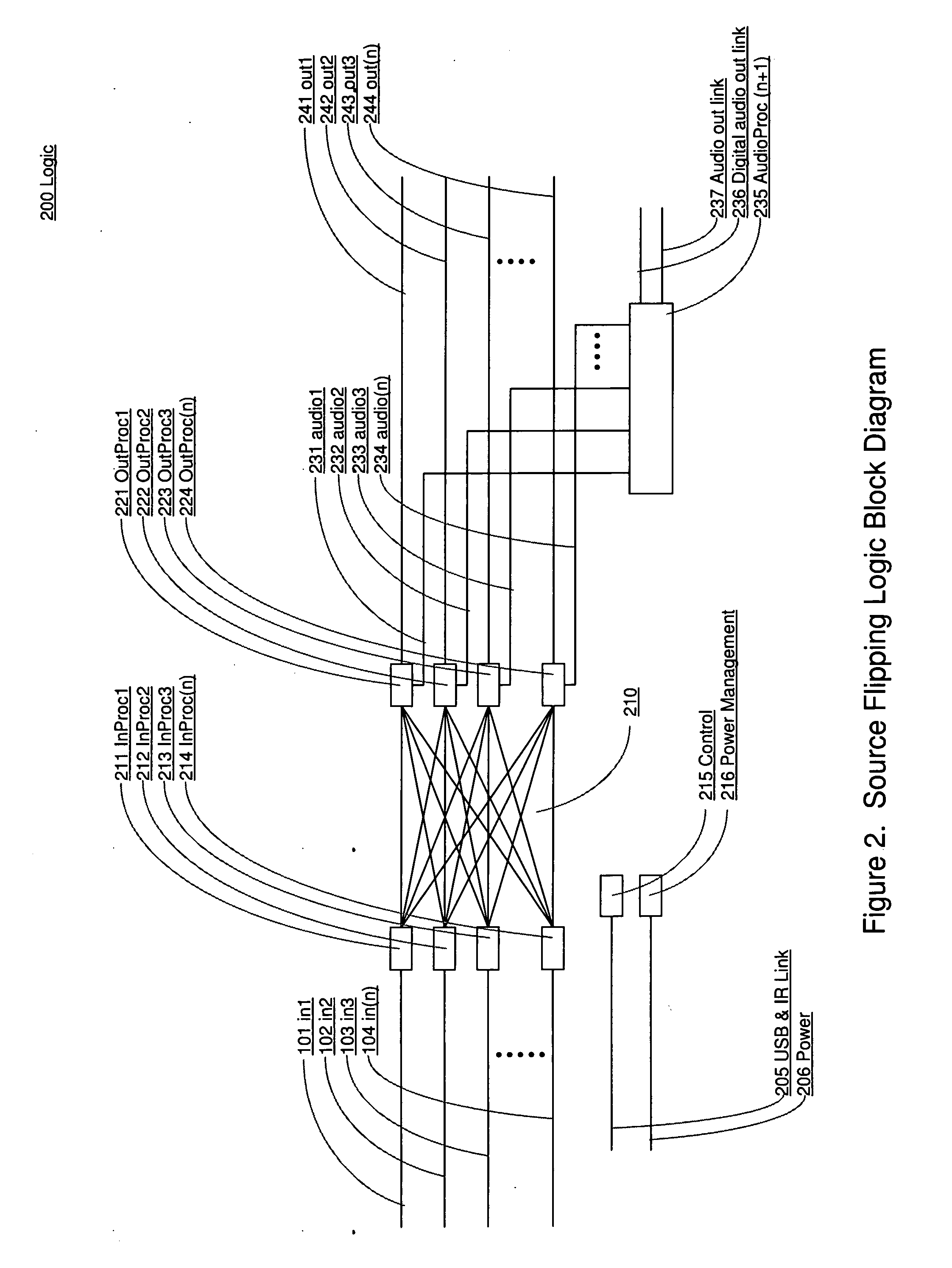 Visual source management system