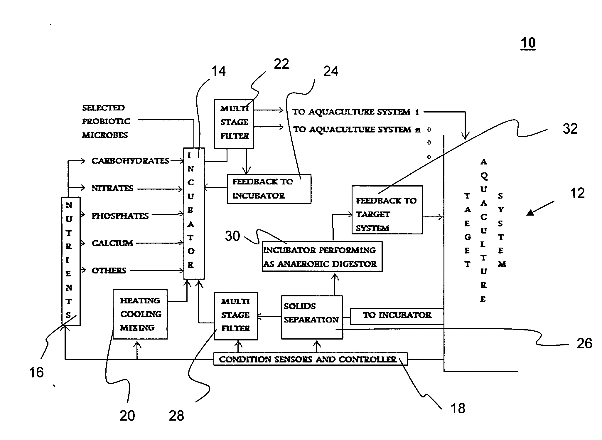 Probiotic system and aquaculture devices