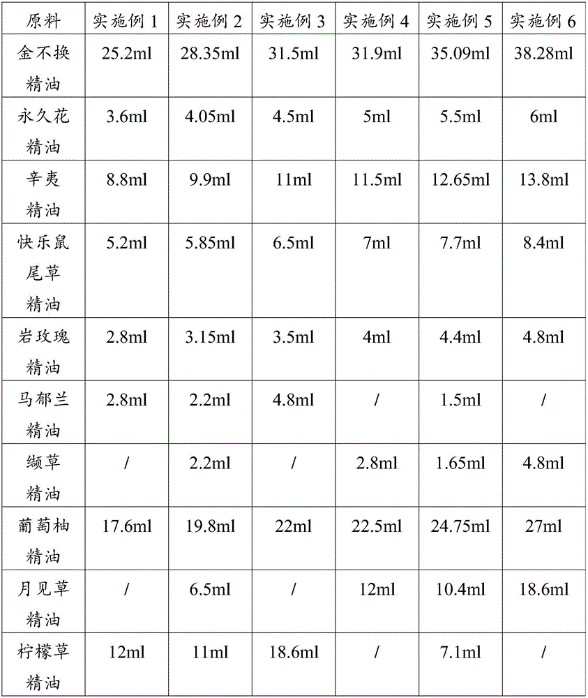 External energy oil with effects of clearing and activating channels and collaterals and increasing blood circulation and preparation method thereof