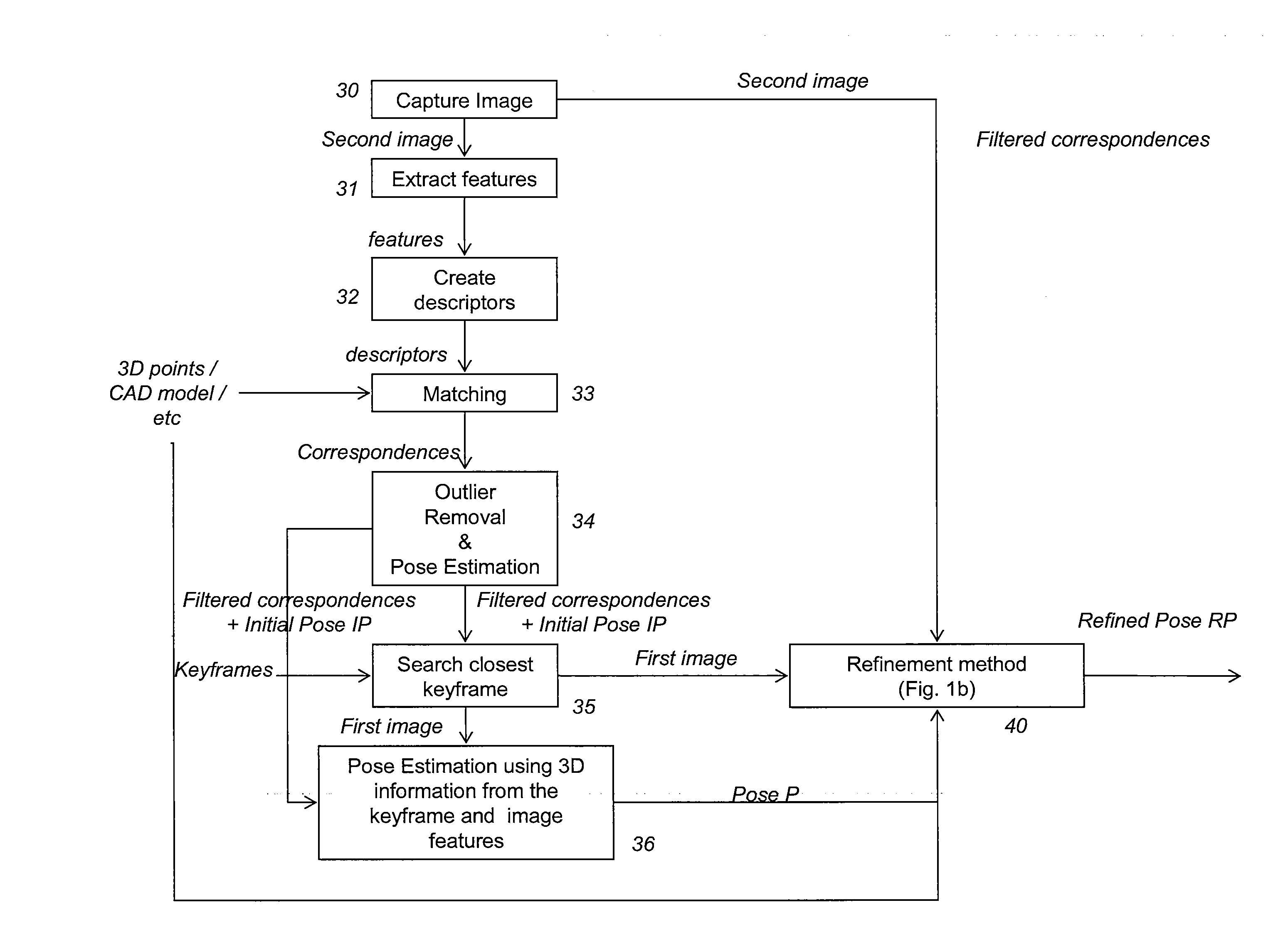 Method for determining correspondences between a first and a second image, and method for determining the pose of a camera