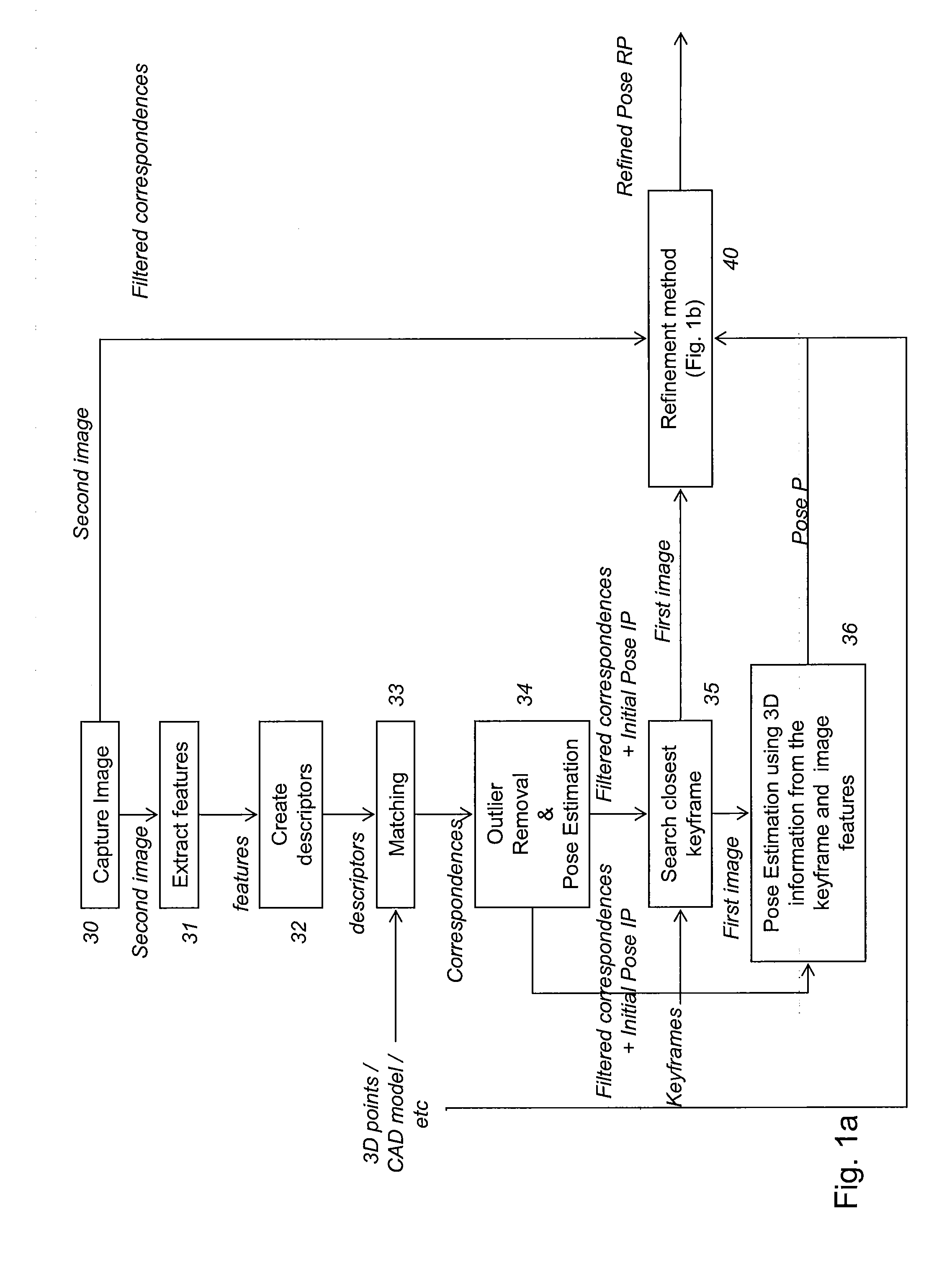 Method for determining correspondences between a first and a second image, and method for determining the pose of a camera