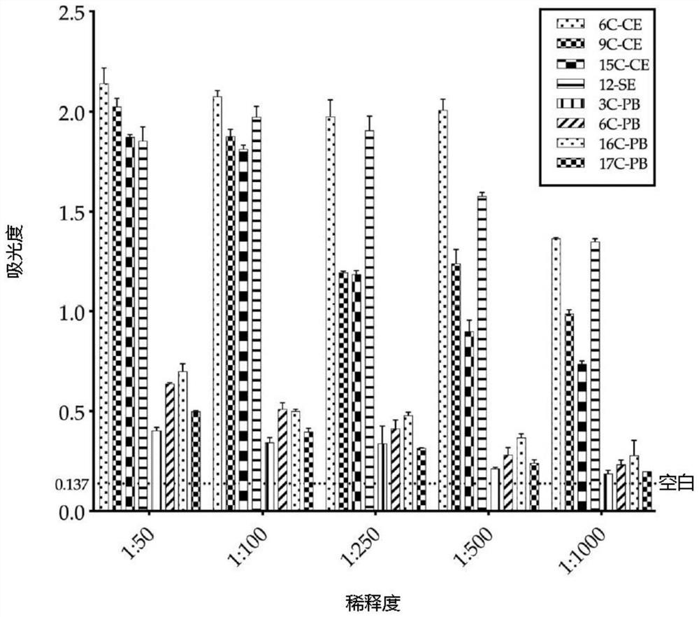 Protein container, polynucleotide, vector, expression cassette, cell, method for producing container, method for pathogen recognition or disease diagnosis, use of container, and diagnostic kit