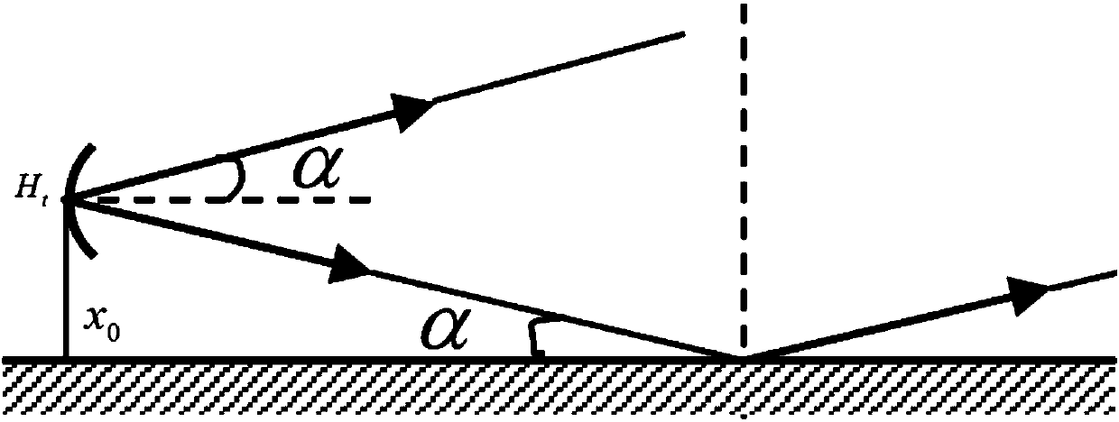 In-formation radar far field prediction method taking regard of near sea surface atmosphere environment influence