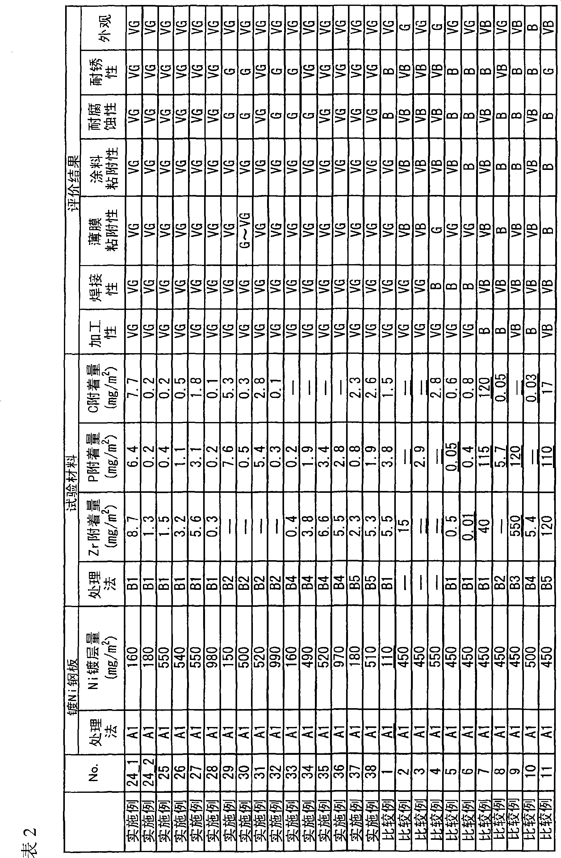 Steel plate for container, and method for production thereof