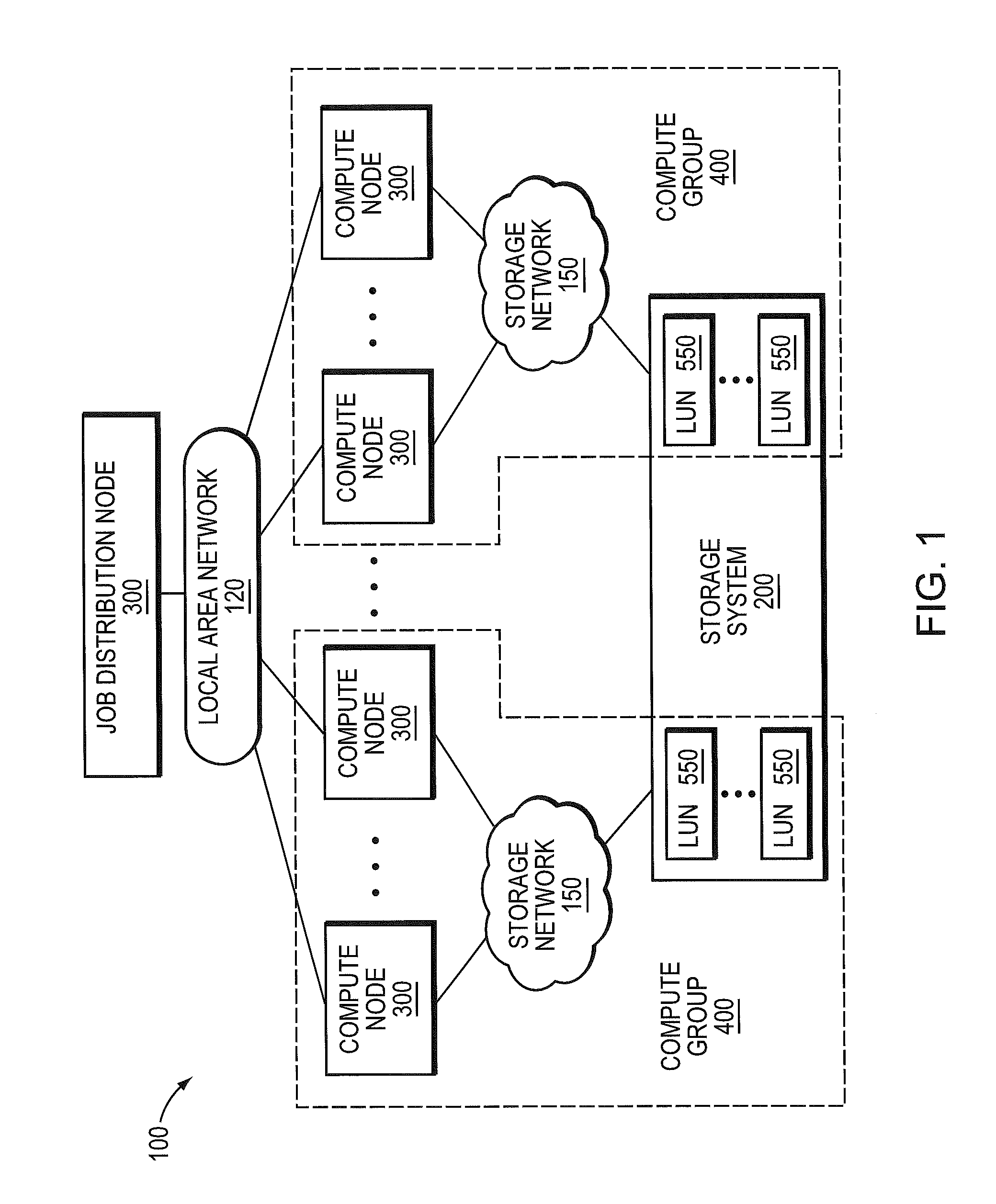 Object store architecture for distributed data processing system