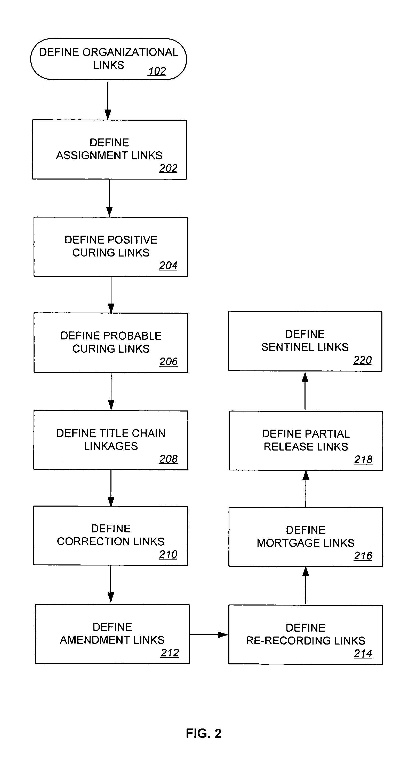 Document organization and formatting for display