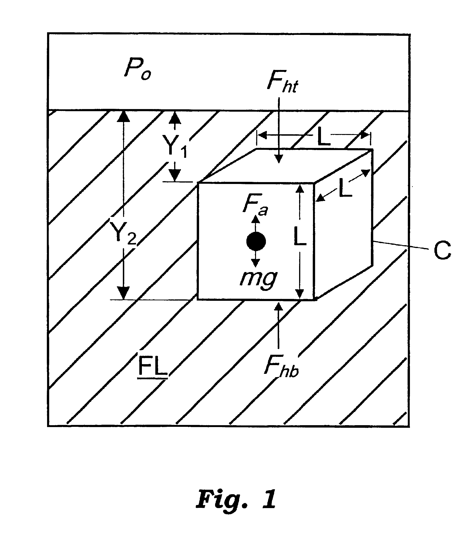 Method and apparatus for measuring physical properties of matter