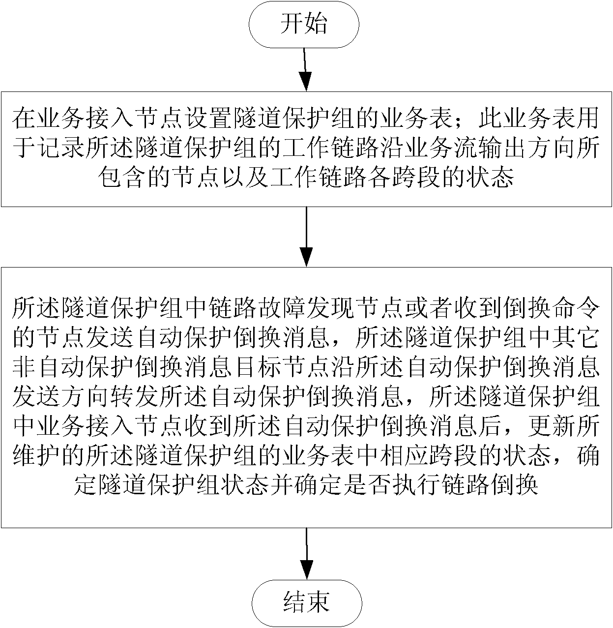 Method and system for realizing source looped network protection