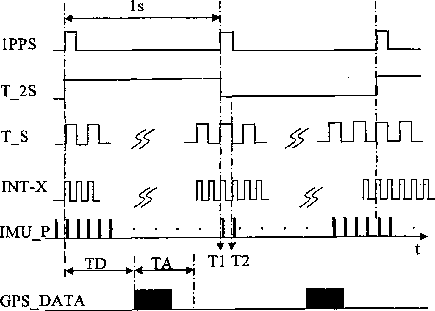 SDINS/GPS combined guidance system time synchronism and synchronous data extraction method