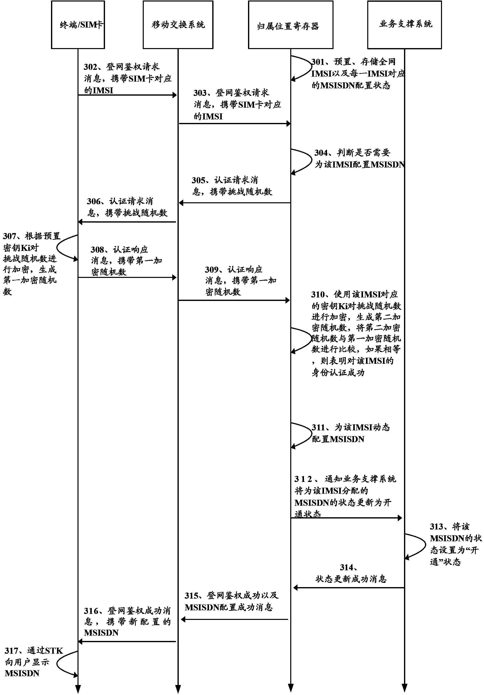 MSISDN code number resource allocation method, apparatus, and home location register