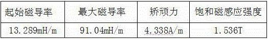 Manufacturing method for large-specification high-precision iron core