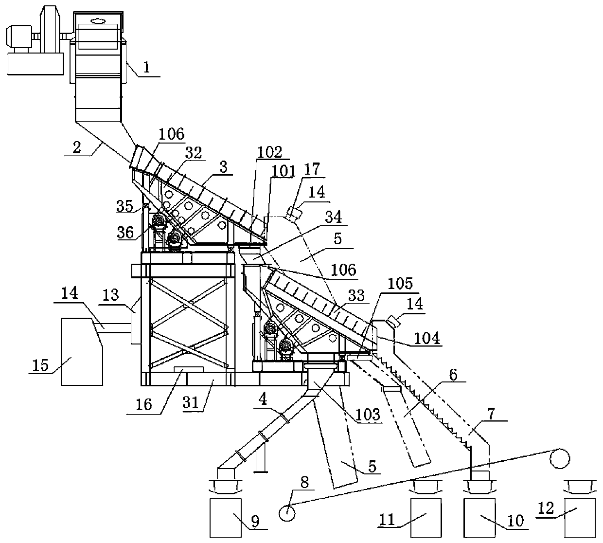 Efficient environment-friendly integrated composite screening system for solid materials