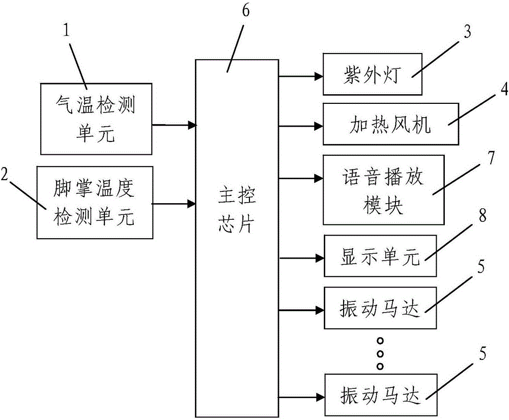 Intelligent vibratory massage system for foot reflection zones and massage control method