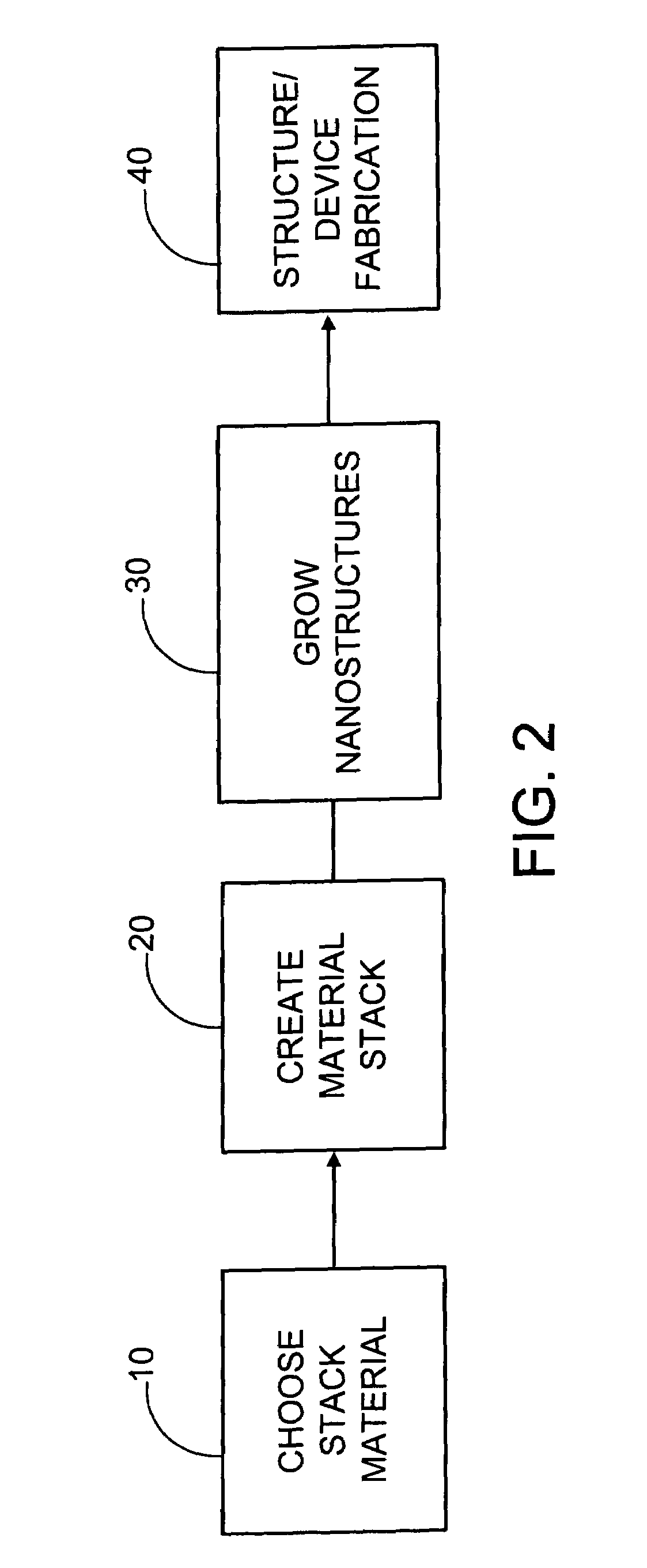 Controlled growth of a nanostructure on a substrate