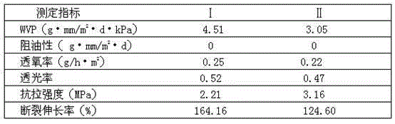 High-barrier isolated soybean protein edible membrane liquid as well as preparation method and application thereof