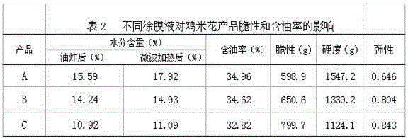 High-barrier isolated soybean protein edible membrane liquid as well as preparation method and application thereof