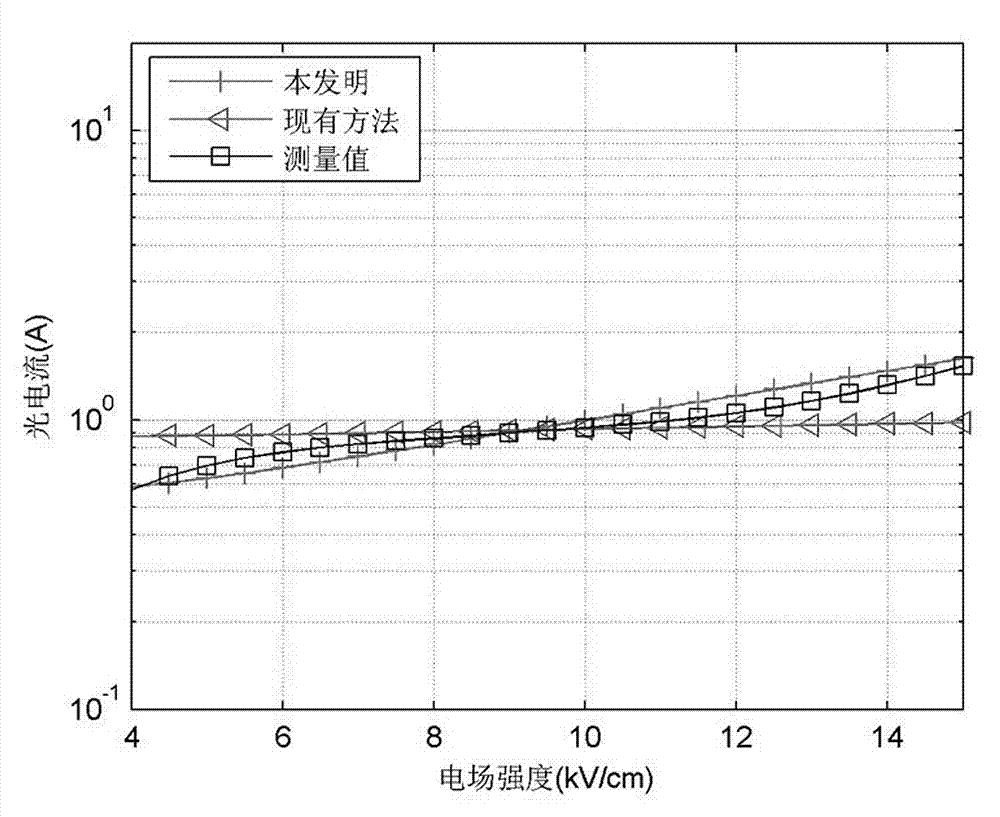 Method for characterizing responsivity of quantum dot infrared detector