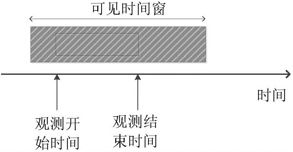 Earth observation satellite task scheduling method and system