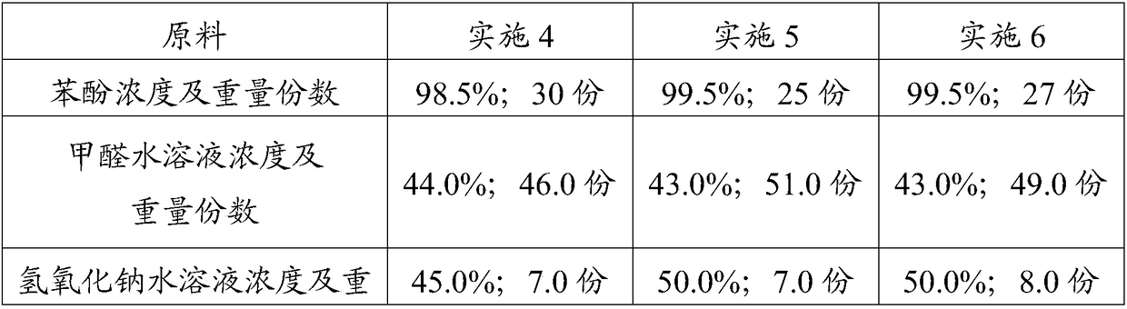 A kind of modified phenolic resin for producing outdoor recombined bamboo and its preparation method