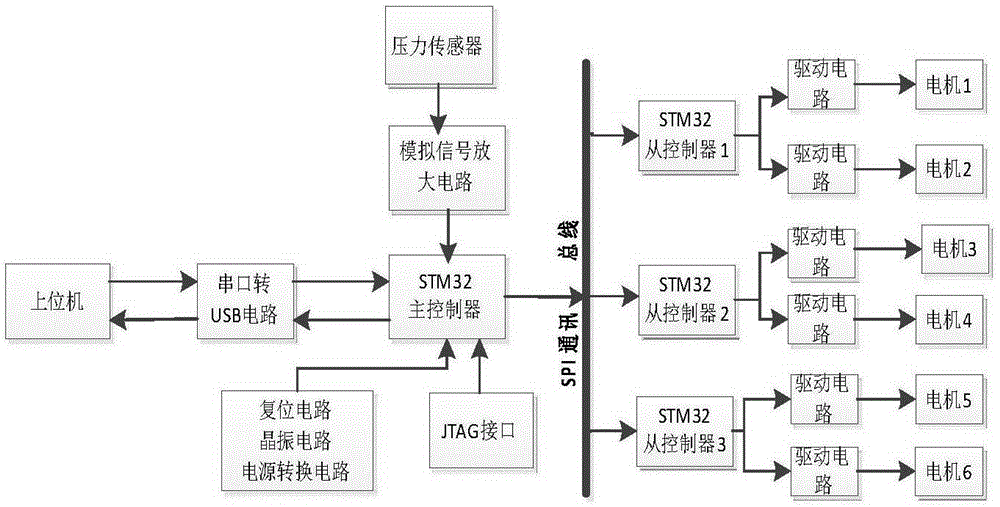 Six-degree-of-freedom chewing robot control system