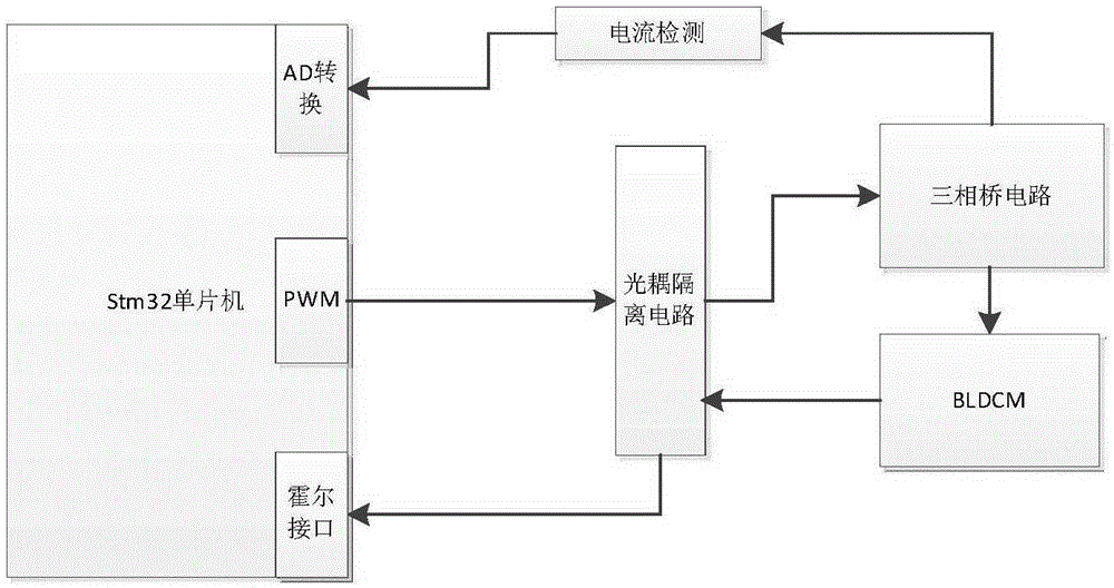 Six-degree-of-freedom chewing robot control system