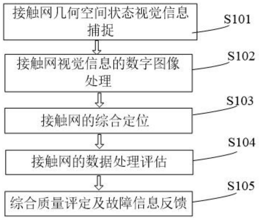 Pantograph-catenary relation detection method