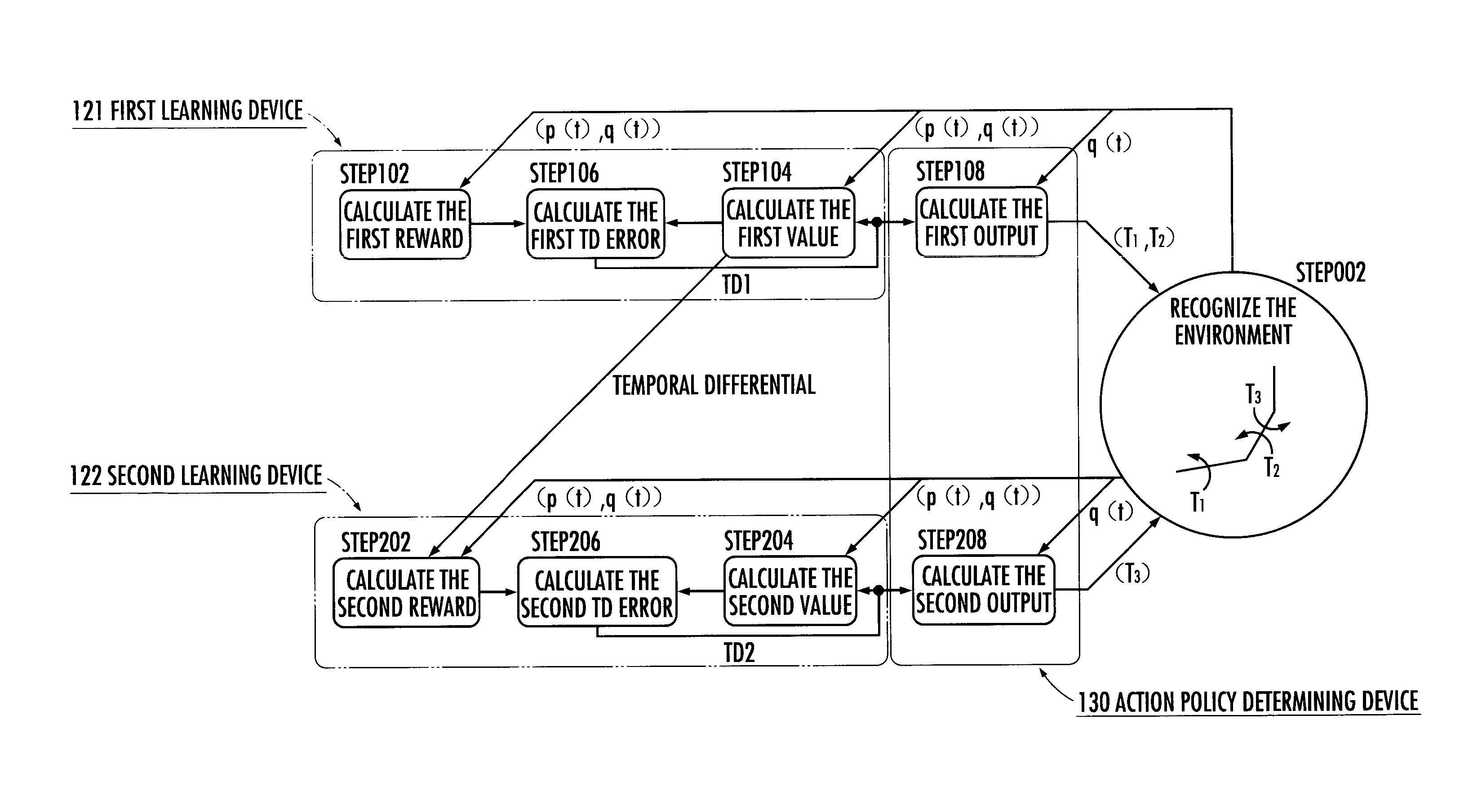 Reinforcement learning system