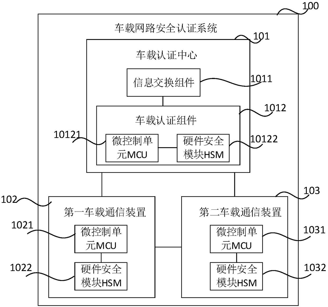 Vehicle-mounted network security authentication method, device, storage medium and vehicle