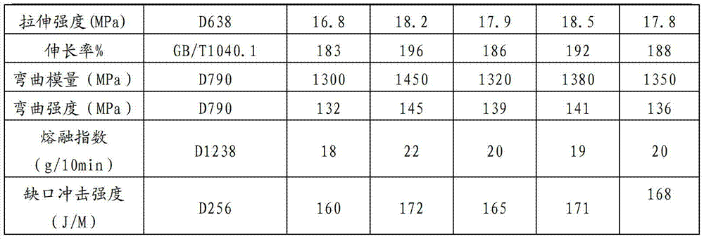 ABS/PET composite antibacterial material and preparation method thereof