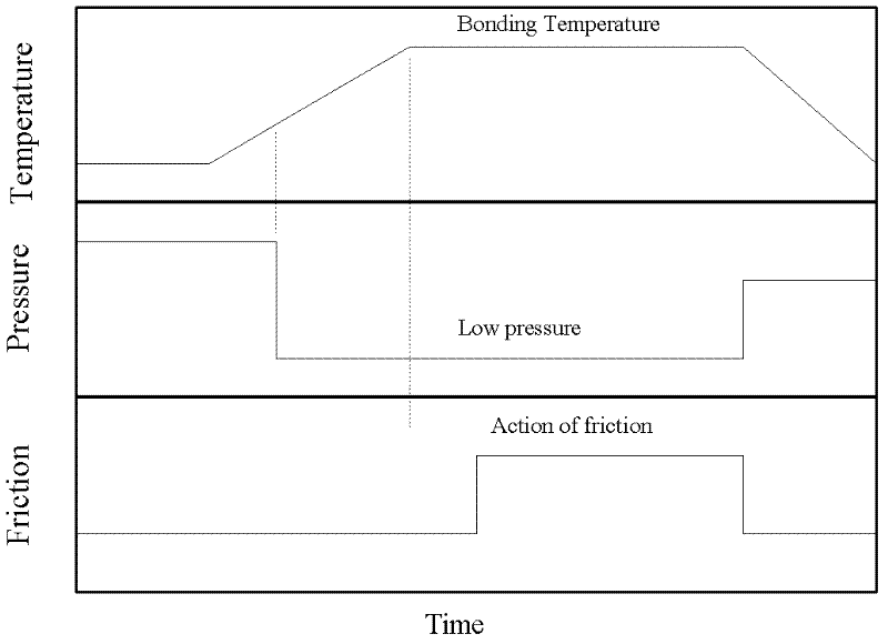 Aluminium matrix composite, brazing filler metal for aluminium alloy and brazing method