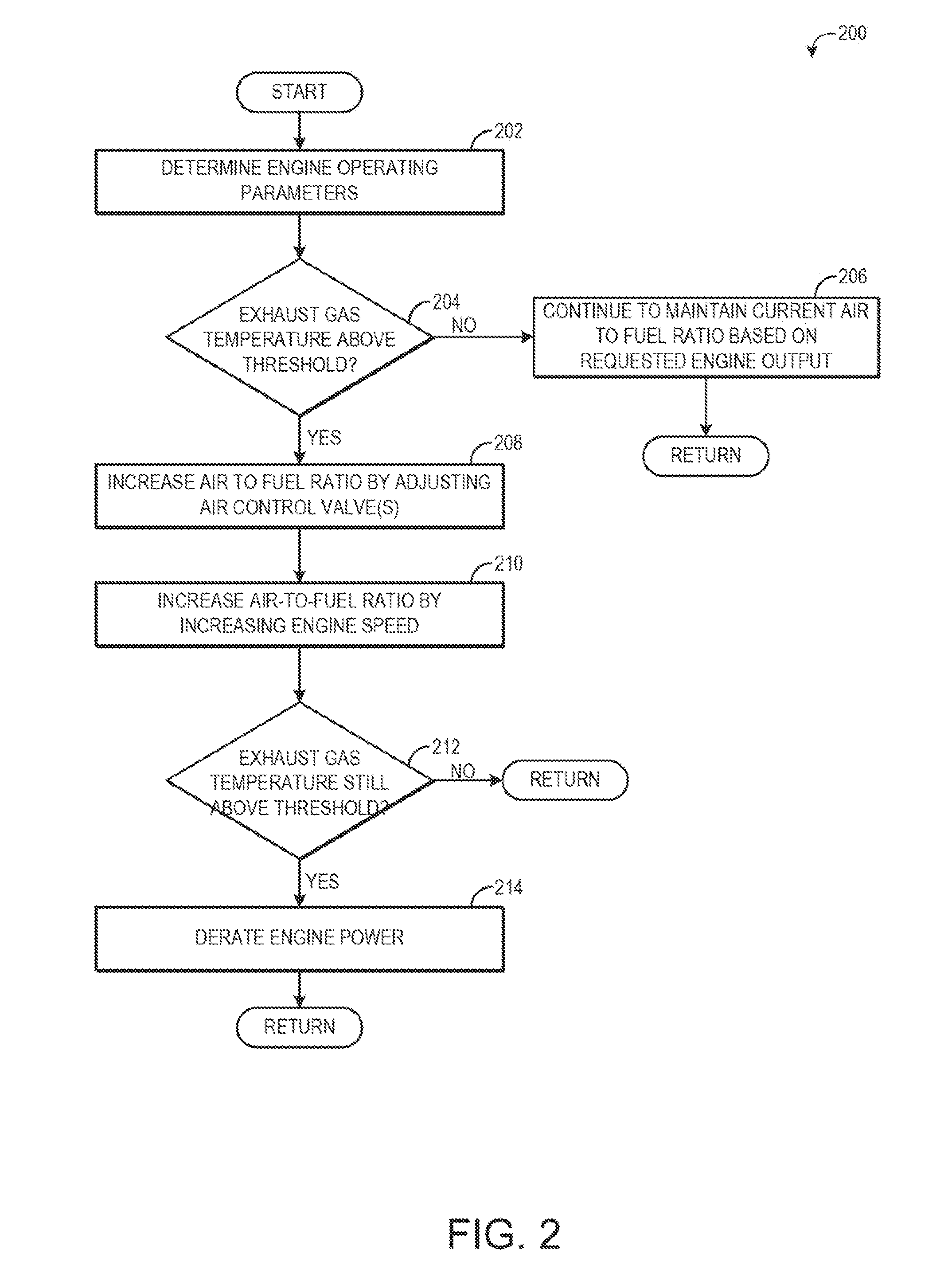 Methods and system to prevent exhaust overheating