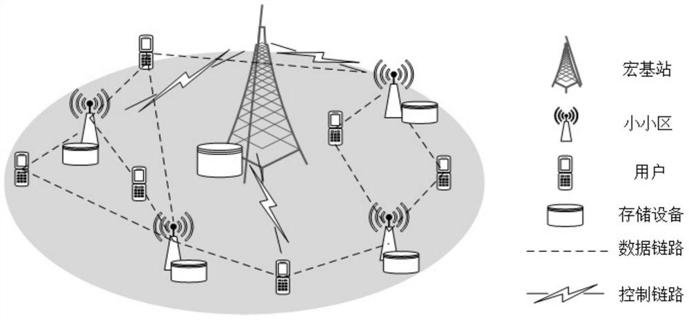 A user access and power allocation method for a wireless caching heterogeneous network