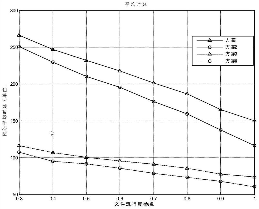 A user access and power allocation method for a wireless caching heterogeneous network