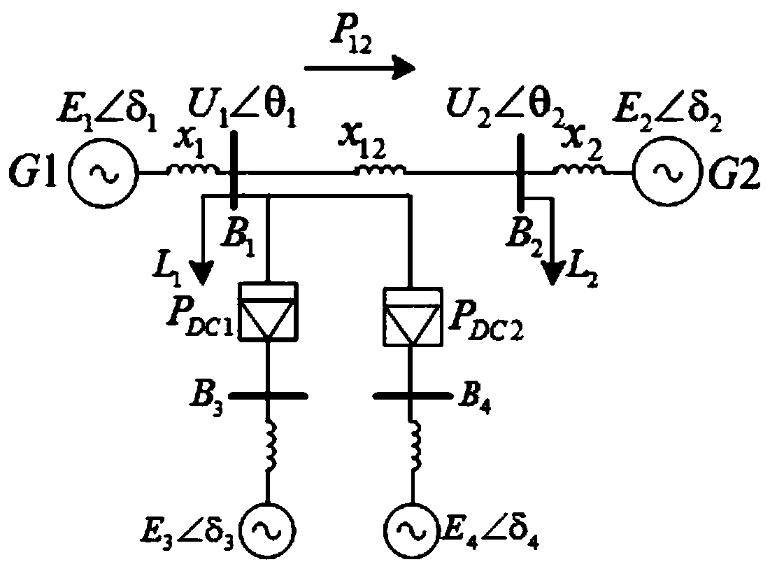 Continuous commutation failure DC blocking suppression method based on sound DC emergency support