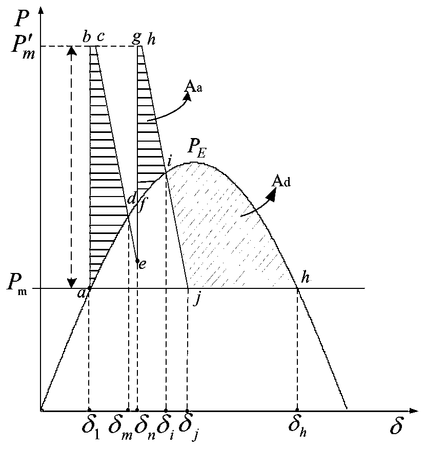 Continuous commutation failure DC blocking suppression method based on sound DC emergency support