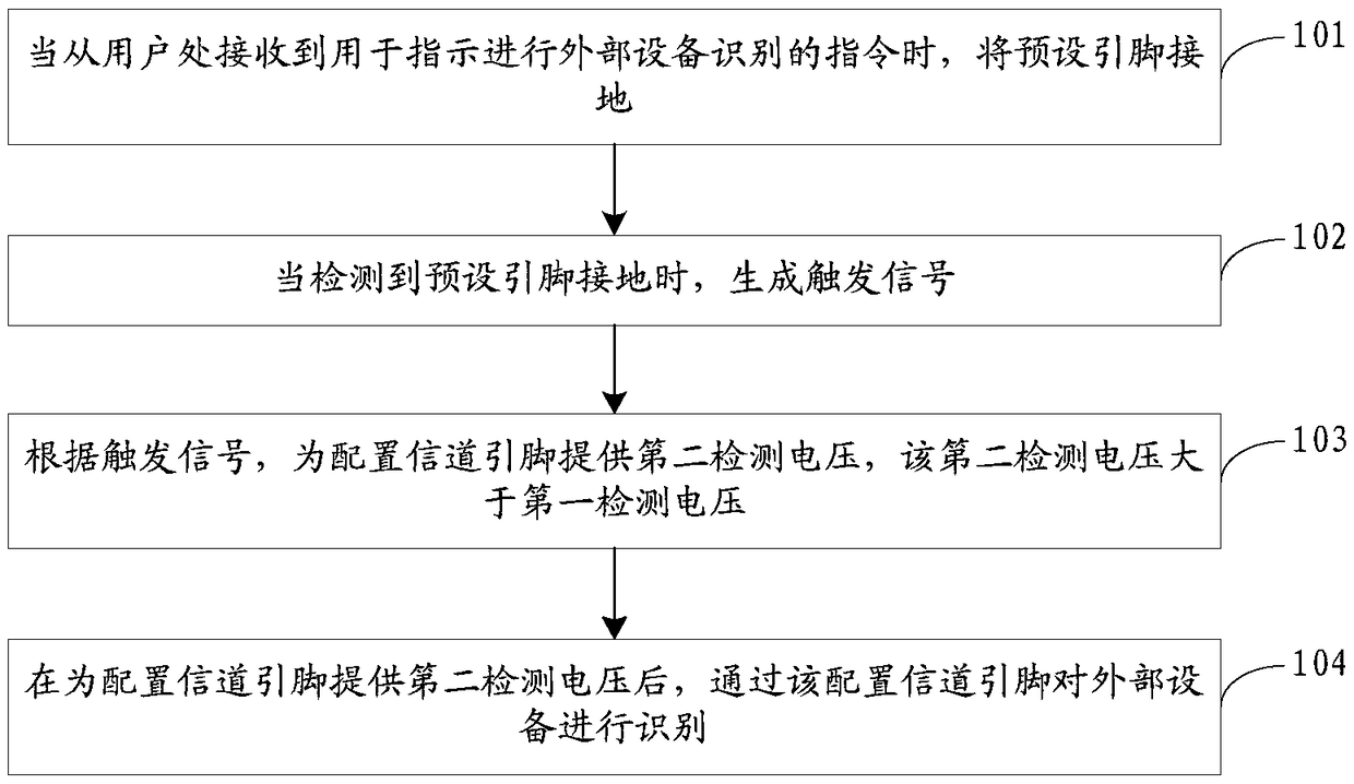 Device identification method, apparatus, storage medium and electronic device